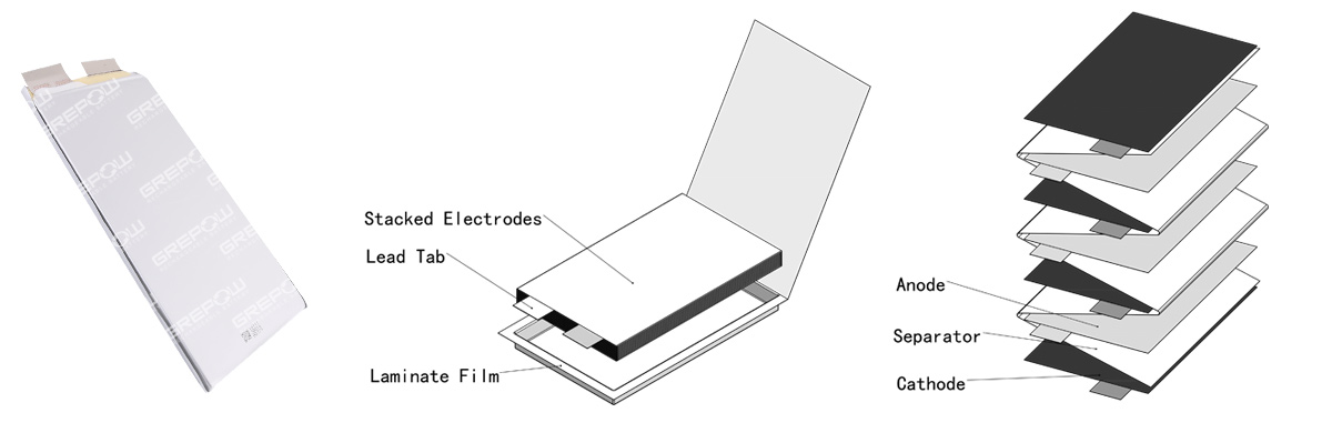 Grepow LiPo battery - Cell Disassembly