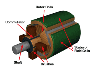 Brush motor