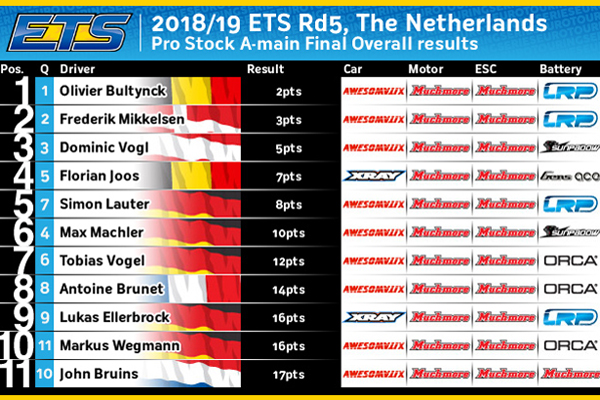 results of ETS Rd5 Pro Stock A-main Final Overall;