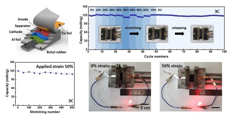 KIST scientists were able to stretch the battery by up to 50% without damaging performance or compromising safety