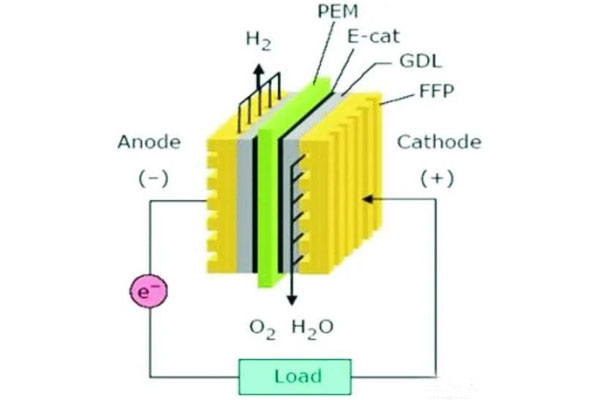 Sustainable organic proton batteries