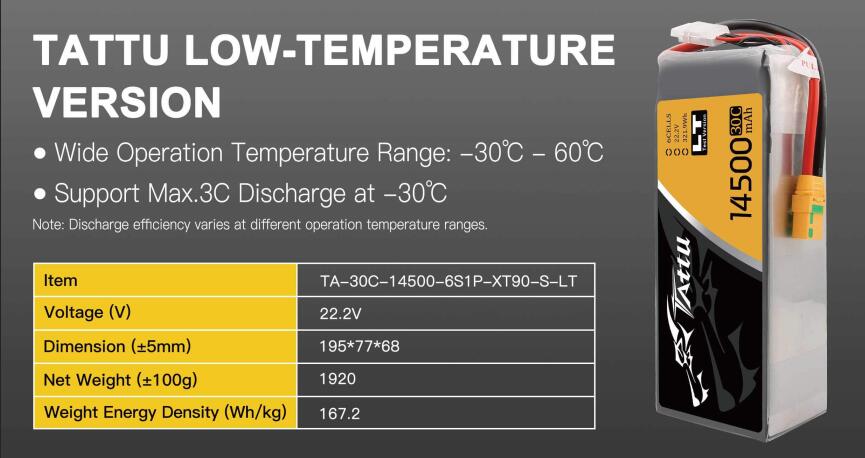 Grepow low temperature drone battery solution