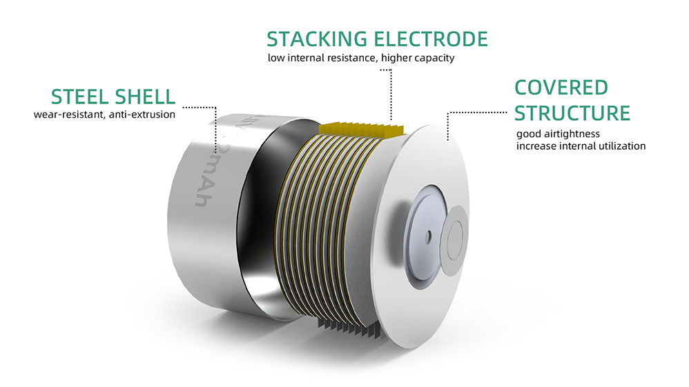 Exploded view of Grepow's steel-cased rechargeable lithium polymer (lipo) coin cell battery