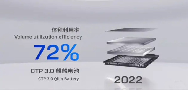 Volume utilization rate up to 72%, the whole vehicle 1000 km range