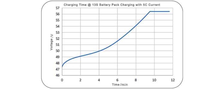 High Current Charging LiPo 5C charging time