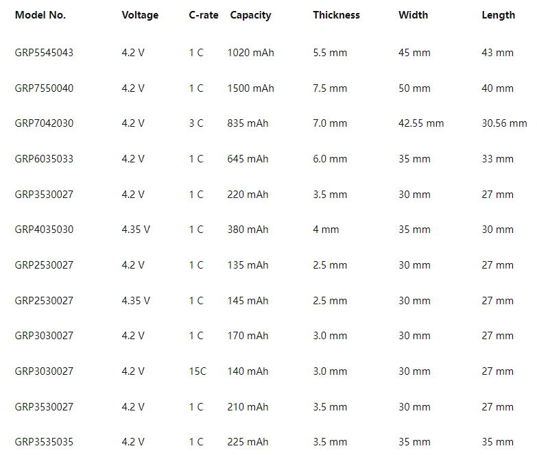 a partial round lithium polymer battery model list of GREPOW