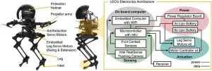 ROBOT structure - power by Tattu lipo