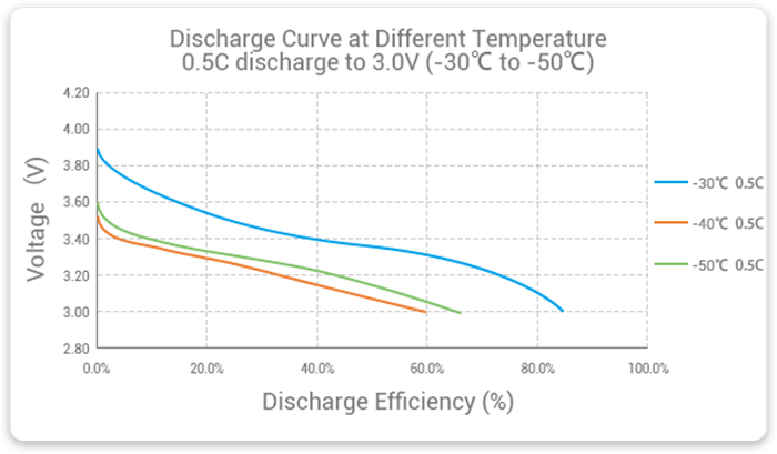低溫電池放電曲線_700.png