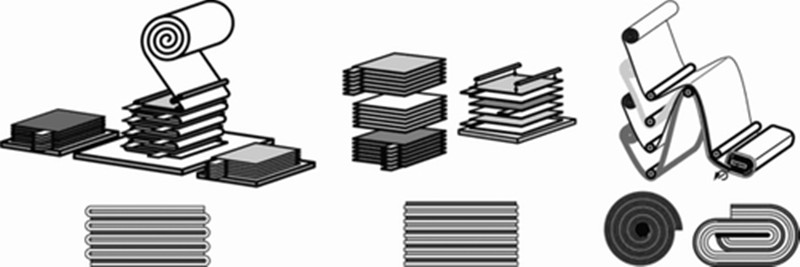 What is the difference between stacked battery and winding battery?