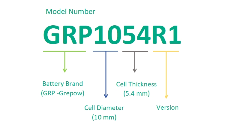 Rechargeable Coin Cell Battery Model NO.