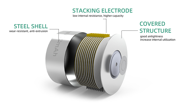 Grepow Rechargeable Li Ion Button Cell adopts the laminated (stacking) production process