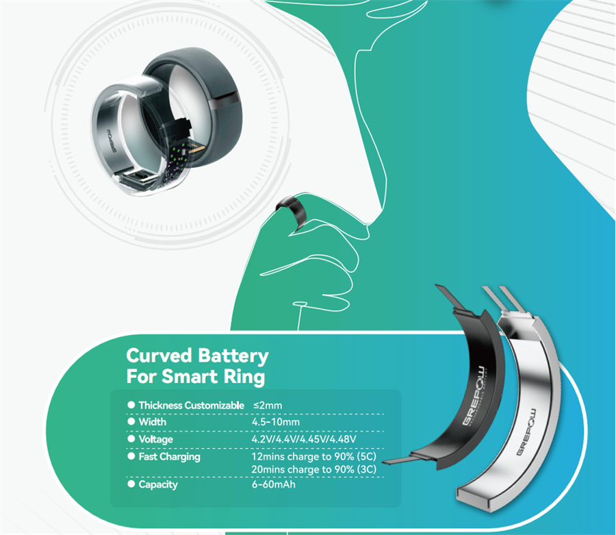 Smart Ring Battery (Curved Lipo))