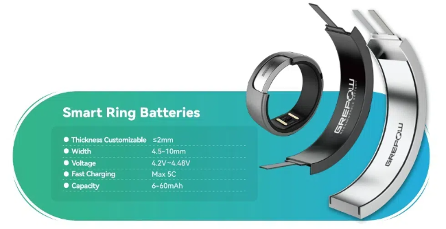 Smart Ring Batteries