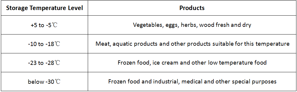 Forklift - Storage temperature and related goods