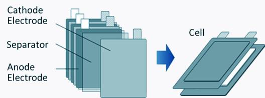 battery cell structure