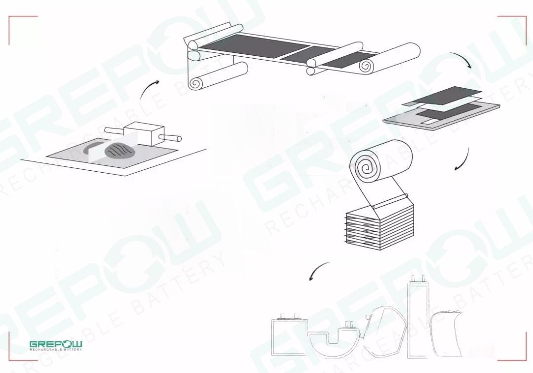 GREPOW stacking technology