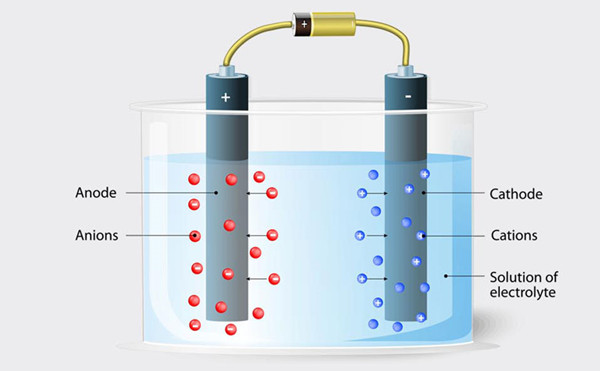 battery electrolytes