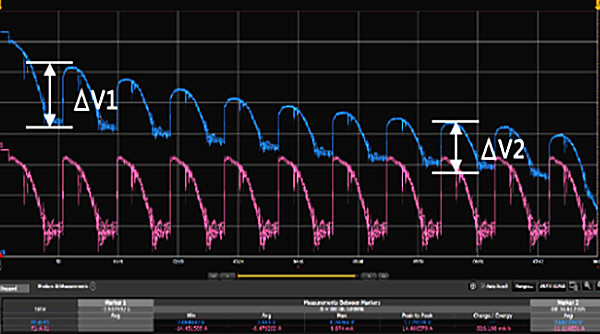 Experimental data analysis of uav battery